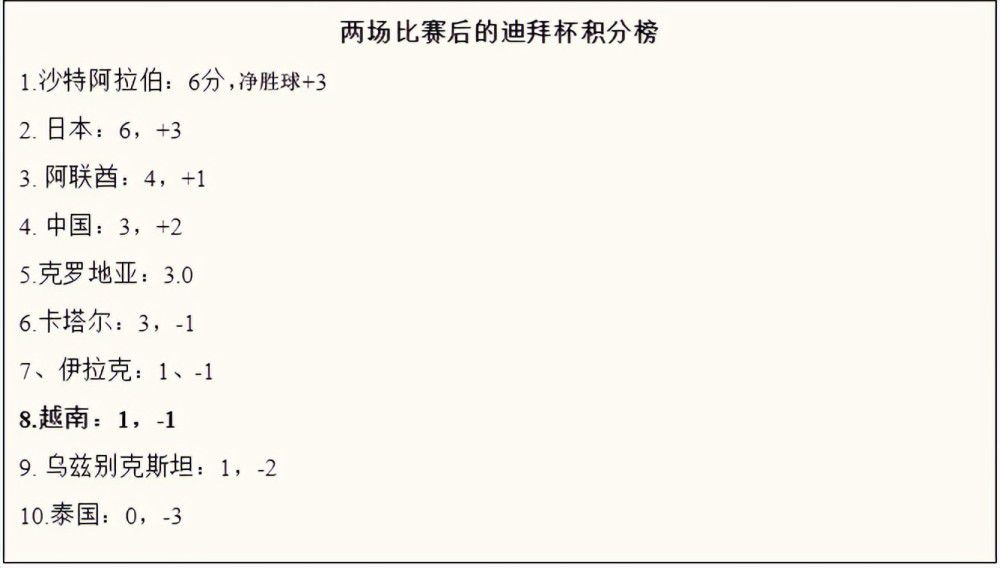 米兰在后防线的位置上遇到了众多的伤病，除了最近受伤的佳夫以外，卡卢卢、佩莱格里诺和克亚尔也仍然在伤停状态，不过克亚尔预计划很快就会回归，但是他年龄与身体状况无法为米兰提供保障。